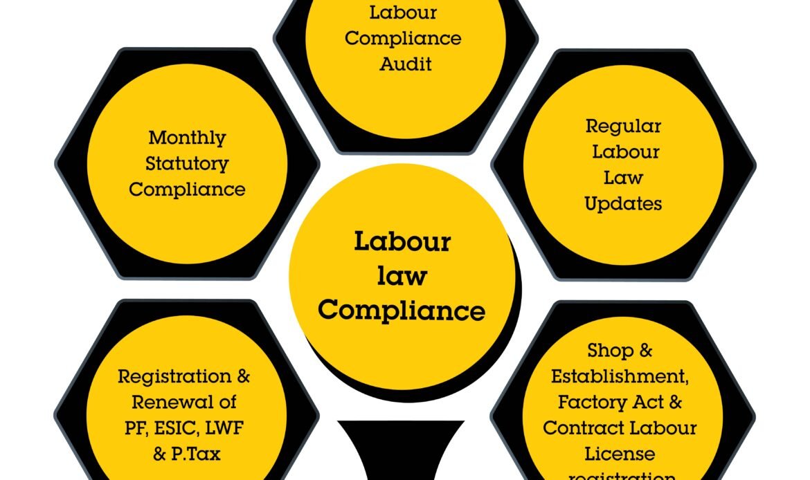 compliance with labor standards