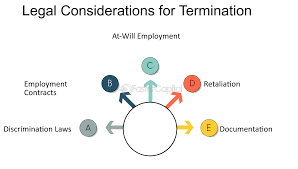 termination and severance